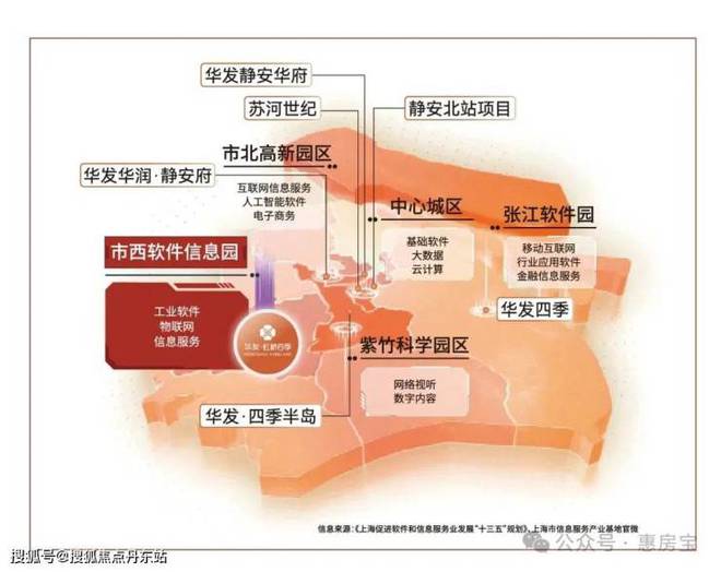 (华发虹桥四季)首页网站-详情户型配套米乐体育M6直播平台上海 华发虹桥四季(图5)